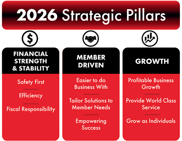 2026 Strategic Pillars